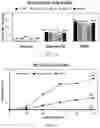 Fig. 11 - MICROBIAL CONVERSION OF OILS AND FATS TO LIPID-DERIVED HIGH-VALUE PRODUCTS