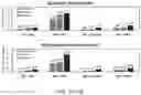 Fig. 13 - MICROBIAL CONVERSION OF OILS AND FATS TO LIPID-DERIVED HIGH-VALUE PRODUCTS