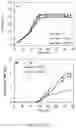 Fig. 14 - MICROBIAL CONVERSION OF OILS AND FATS TO LIPID-DERIVED HIGH-VALUE PRODUCTS
