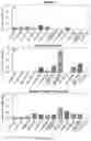 Fig. 15 - MICROBIAL CONVERSION OF OILS AND FATS TO LIPID-DERIVED HIGH-VALUE PRODUCTS