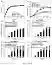 Fig. 16 - MICROBIAL CONVERSION OF OILS AND FATS TO LIPID-DERIVED HIGH-VALUE PRODUCTS