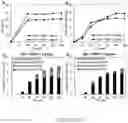 Fig. 17 - MICROBIAL CONVERSION OF OILS AND FATS TO LIPID-DERIVED HIGH-VALUE PRODUCTS