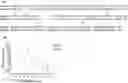 Fig. 01 - AGERITIN AS BIOINSECTICIDE AND METHODS OF GENERATING AND USING IT