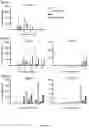 Fig. 27 - Methods of modulating immune response
