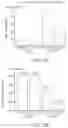 Fig. 10 - Method for predicting response to breast cancer therapeutic agents and method of treatment of breast cancer