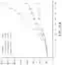 Fig. 29 - Method for predicting response to breast cancer therapeutic agents and method of treatment of breast cancer