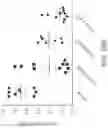 Fig. 30 - Method for predicting response to breast cancer therapeutic agents and method of treatment of breast cancer