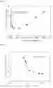 Fig. 02 - NON-ORIENTED ELECTRICAL STEEL SHEET AND METHOD FOR PRODUCING SAME