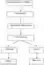 Fig. 01 - Method of producing a high-energy hydroformed structure from a 2XXX-series alloy