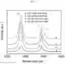 Fig. 07 - Vertical branched graphene