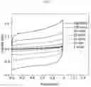 Fig. 10 - Vertical branched graphene