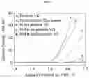 Fig. 12 - Vertical branched graphene