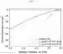 Fig. 15 - Vertical branched graphene