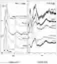Fig. 08 - ELECTRODE MATERIAL