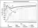 Fig. 01 - POUR POINT AVOIDANCE IN OIL/WATER PROCESSING AND TRANSPORT