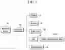 Fig. 03 - Apparatus of controlling vehicle and method thereof