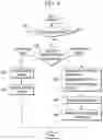 Fig. 05 - Apparatus of controlling vehicle and method thereof