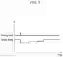 Fig. 06 - Apparatus of controlling vehicle and method thereof