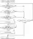 Fig. 01 - Start-stop control apparatus