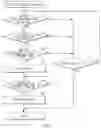 Fig. 03 - Start-stop control apparatus