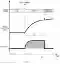 Fig. 04 - Start-stop control apparatus