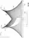 Fig. 08 - Pump comprising an impeller body provided as an oblique cone
