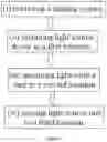 Fig. 04 - LIGHTING SYSTEM COMPRISING LIGHT SOURCE DRIVER SEPARATED FROM LIGHT SOURCE UNIT AND METHOD THEREOF FOR ILLUMINATING BUILDINGS