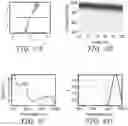 Fig. 06 - Technique for determining presence of a species in a sample