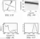 Fig. 07 - Technique for determining presence of a species in a sample
