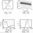 Fig. 08 - Technique for determining presence of a species in a sample
