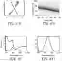 Fig. 09 - Technique for determining presence of a species in a sample