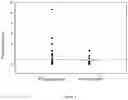 Fig. 02 - Compositions and methods for diagnosing Lyme disease and for predicting Lyme disease spirochete elimination after treatment