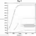 Fig. 08 - Capacitive voltage measurement device