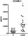 Fig. 01 - Endothelial Cell Derived Exosomes and Uses Thereof