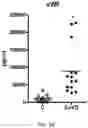 Fig. 03 - Endothelial Cell Derived Exosomes and Uses Thereof
