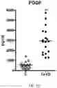 Fig. 04 - Endothelial Cell Derived Exosomes and Uses Thereof