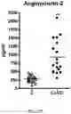 Fig. 05 - Endothelial Cell Derived Exosomes and Uses Thereof