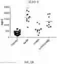 Fig. 08 - Endothelial Cell Derived Exosomes and Uses Thereof