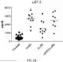 Fig. 09 - Endothelial Cell Derived Exosomes and Uses Thereof