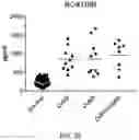 Fig. 12 - Endothelial Cell Derived Exosomes and Uses Thereof