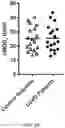 Fig. 13 - Endothelial Cell Derived Exosomes and Uses Thereof