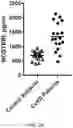 Fig. 14 - Endothelial Cell Derived Exosomes and Uses Thereof