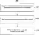Fig. 01 - Apparatus and methods for aligning devices for LIDAR systems