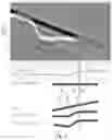Fig. 06 - Method of analysing seismic data to detect hydrocarbons