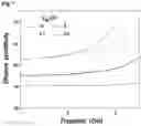 Fig. 07 - Parametric device comprising optical materials spatiotemporally varying permittivity