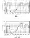 Fig. 02 - Liquid composition for optical filters and optical filter