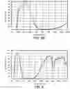 Fig. 04 - Liquid composition for optical filters and optical filter