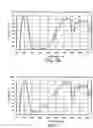 Fig. 06 - Liquid composition for optical filters and optical filter