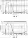 Fig. 07 - Liquid composition for optical filters and optical filter