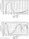 Fig. 08 - Liquid composition for optical filters and optical filter